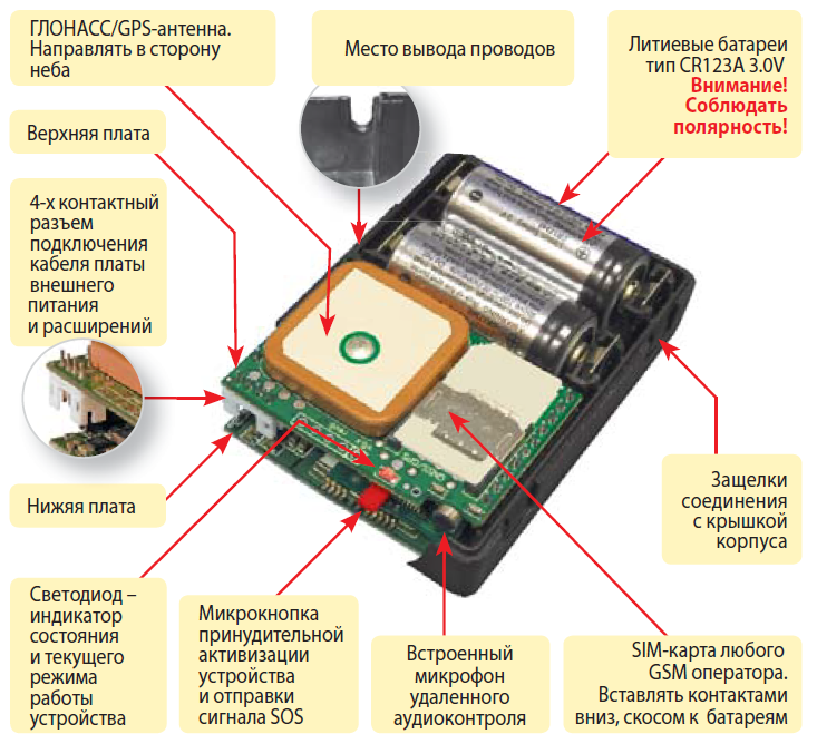 Gps трекер подключение. Навигационный модуль с ГЛОНАСС+GPS-антенной. GPS модуль для str9940se. Маяк АВТОФОН se+. GPS+ГЛОНАСС приёмник STARLINE.